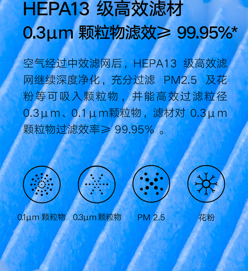 适配小米新风机C1壁挂米家新风A1滤芯HEPA13级高效中效复合过滤网
