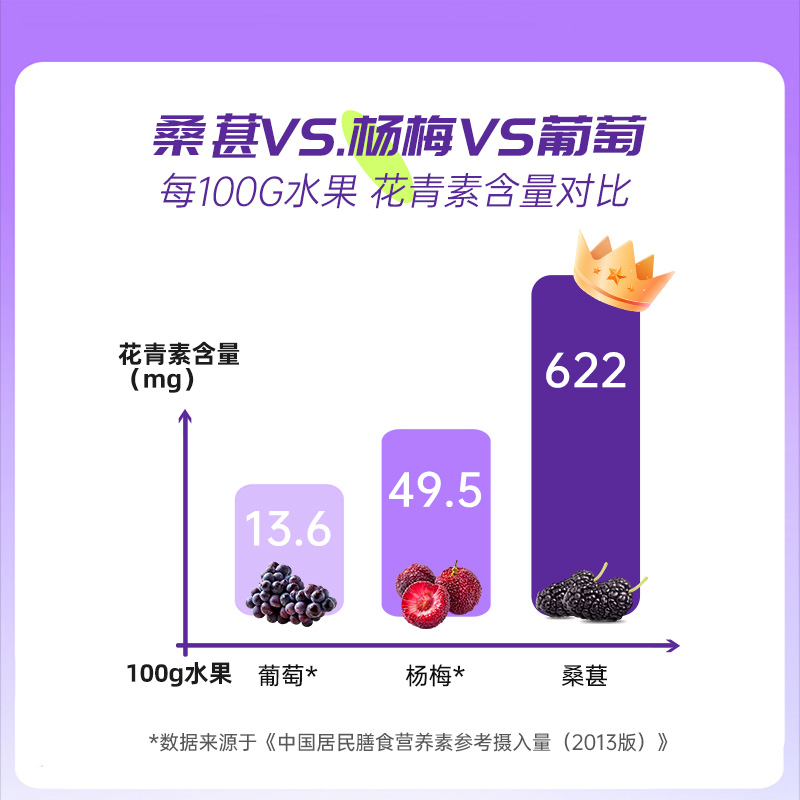 宝桑园100%桑葚汁NFC果汁468ml*12盒农科甄选纯桑果汁果蔬饮礼盒