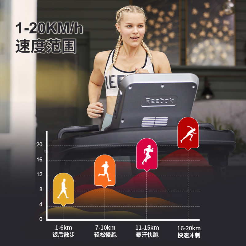 Reebok/锐步JET300+跑步机家用款智能静音折叠室内健身房家庭器材