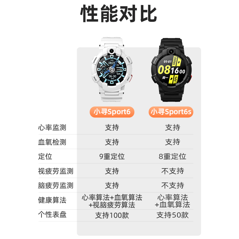 【测心率测血氧】小寻青少年电话手表Sport6s中学生手表全网通4G电信版Wifi通话智能定位充电多功能儿童手表