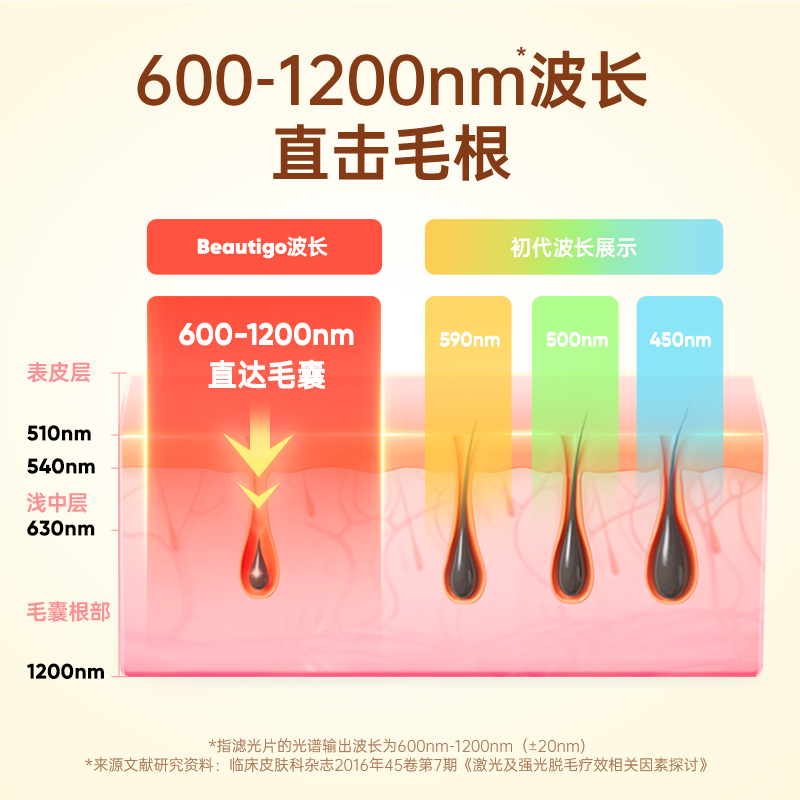 【年货好礼】Beautigo冰淇淋蓝宝石脱毛仪器冰点医用女全身脱毛机