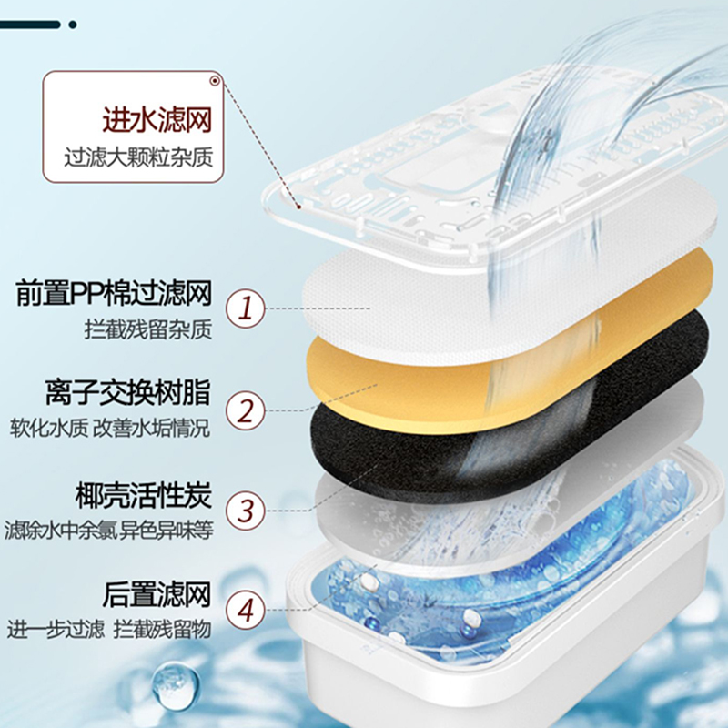 苏泊尔净水壶自来水过滤壶滤水器大容量净水杯滤芯一支装/多支装