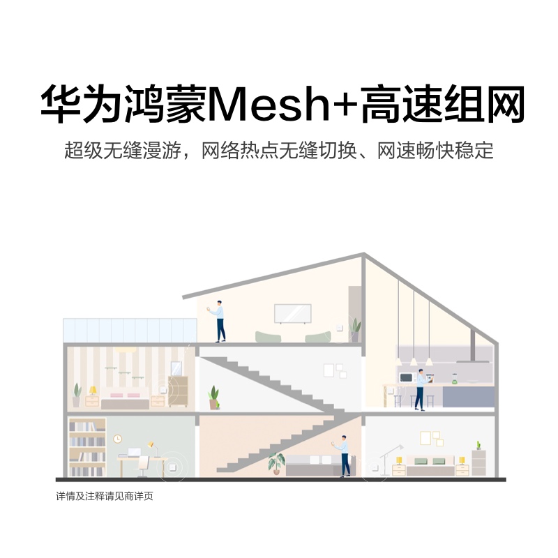 [子路由]华为全屋智能wifi6路由器Q6 H6子路由pro 分布式面板AP 别墅覆盖无线千兆端口家用大户型漏油器mesh