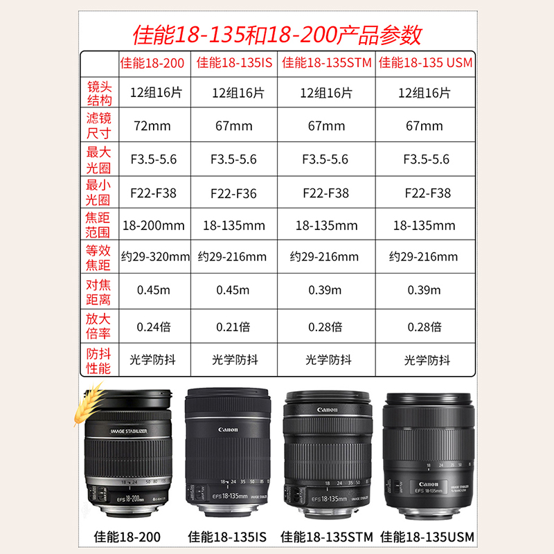 全新 佳能18-135mm IS STM USM镜头18-200单反中长焦镜头远摄防抖