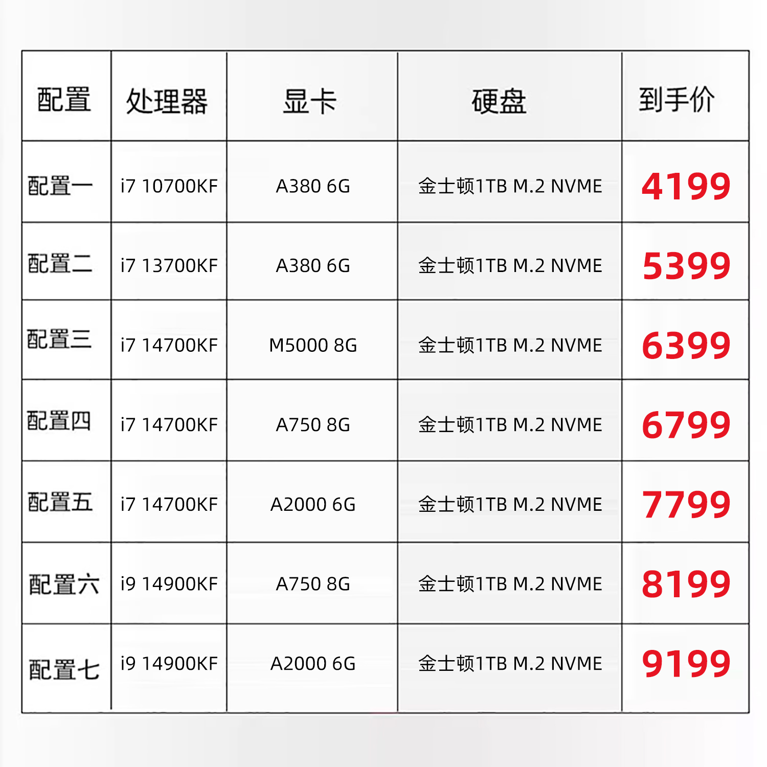 高端设计师14代i9 14900KF/i7 14700KF/A2000台式电脑主机图形工作站3D建模渲染绘图视频剪辑后期整机组装DIY