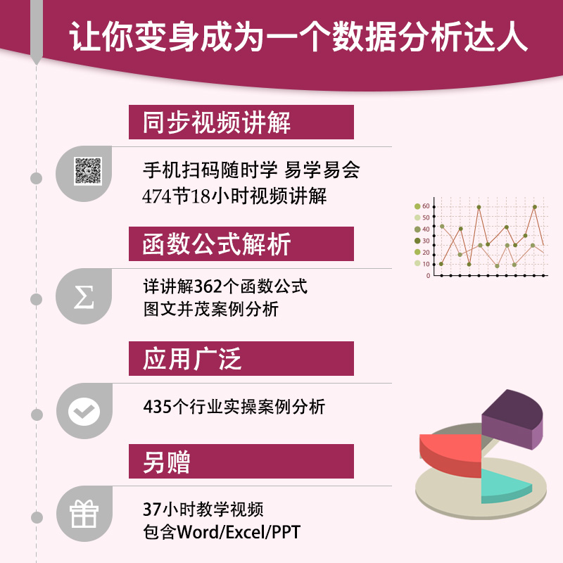 【当当网 正版书籍】Excel函数与公式速查宝典教程(视频案例彩色印刷)wps办公软件办公应用自学教程 excel数据处理与分析office