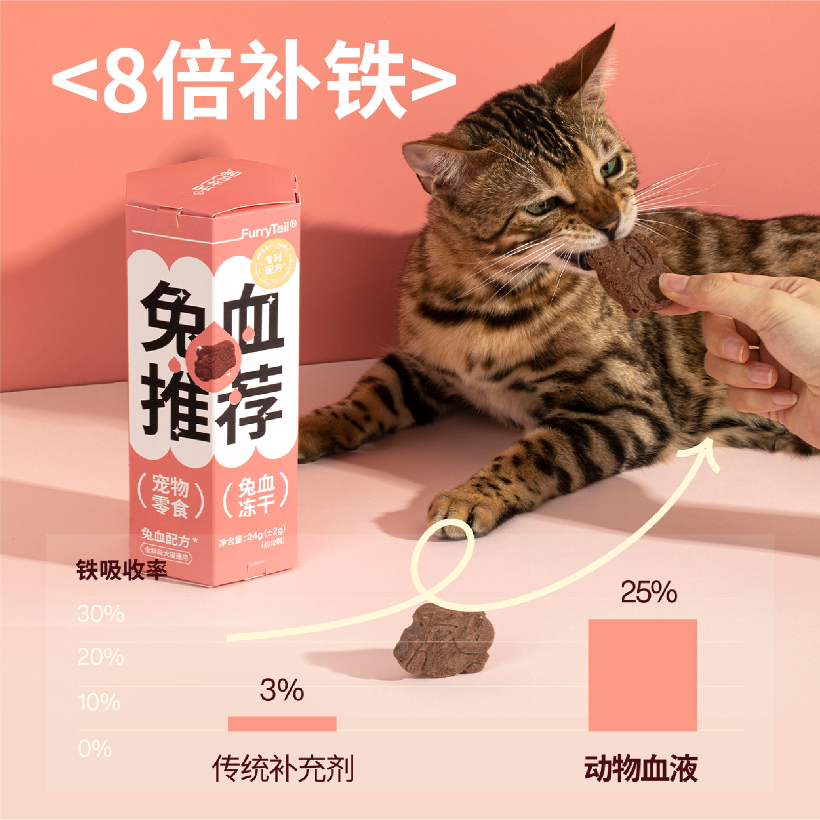 尾巴生活鸭血兔血猫冻干成幼猫补充营养增强免疫补铁猫咪冻干零食