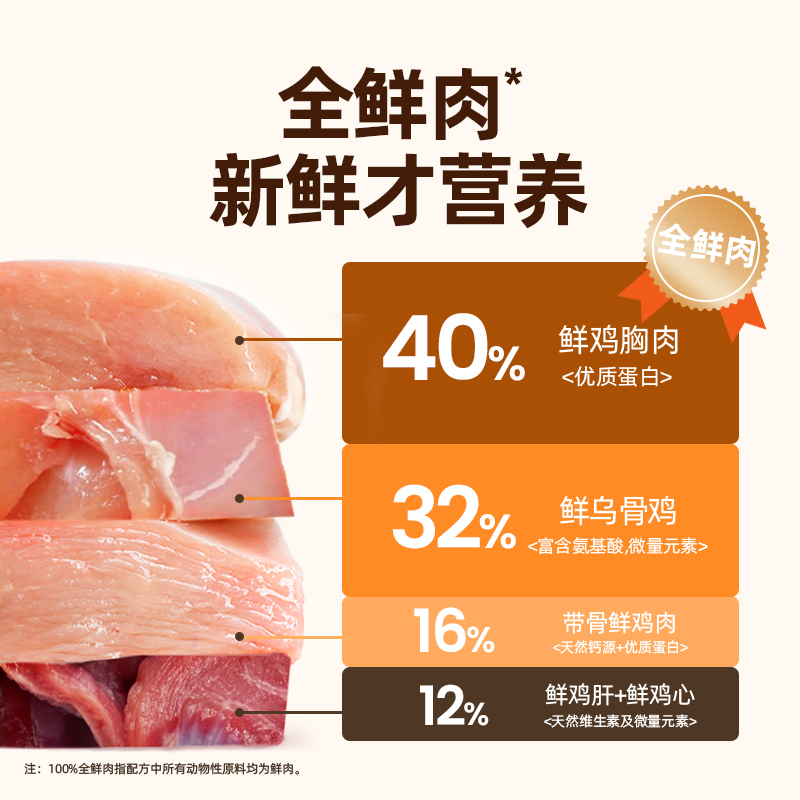 布兰德5S低温烘焙猫粮全价主食成幼猫奶糕生骨肉布偶专通用型试吃