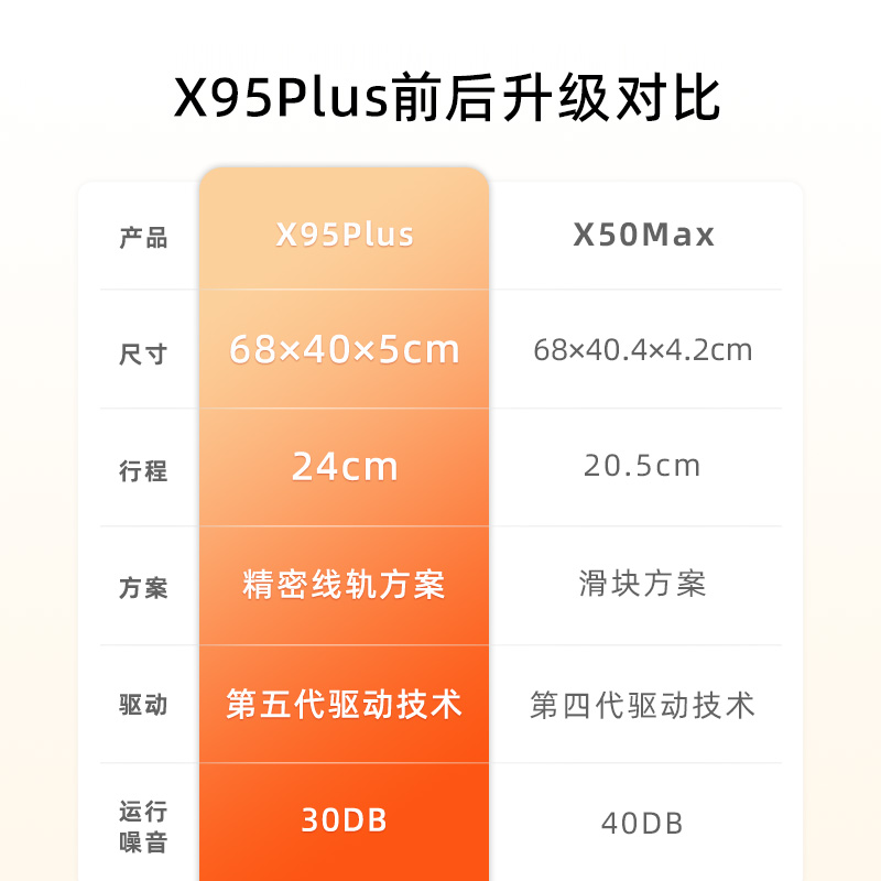 舜合 X95PLUS激光电视伸缩台加宽大型智能云台峰米4kmax坚果U2Pro极米A3光峰D30爱普生LS800B/W自动同步电动