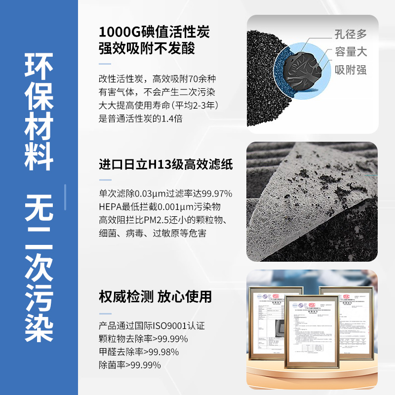 适配海尔空气净化器滤网KJ450F-M900A/650F-H600AU1/500F-EMA滤芯