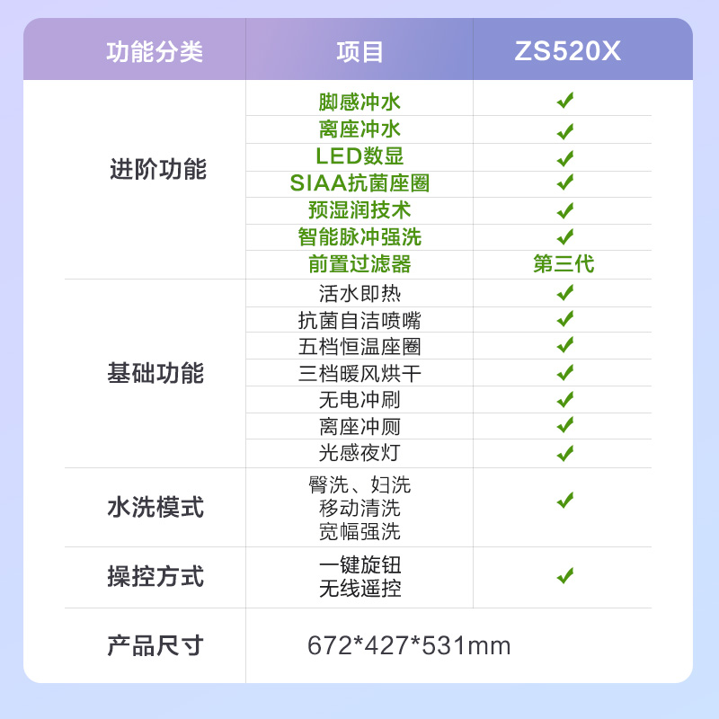 九牧智能马桶脚感应冲水座圈抗菌除臭坐便器自动烘干一体机S520X