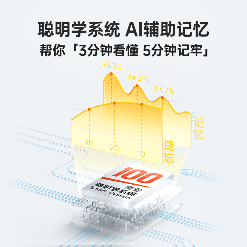 【喵喵机全科学习卡】作业帮Q1电子单词卡数理化考点公式全科学习手卡日语英语真人发声单词机背单词神器