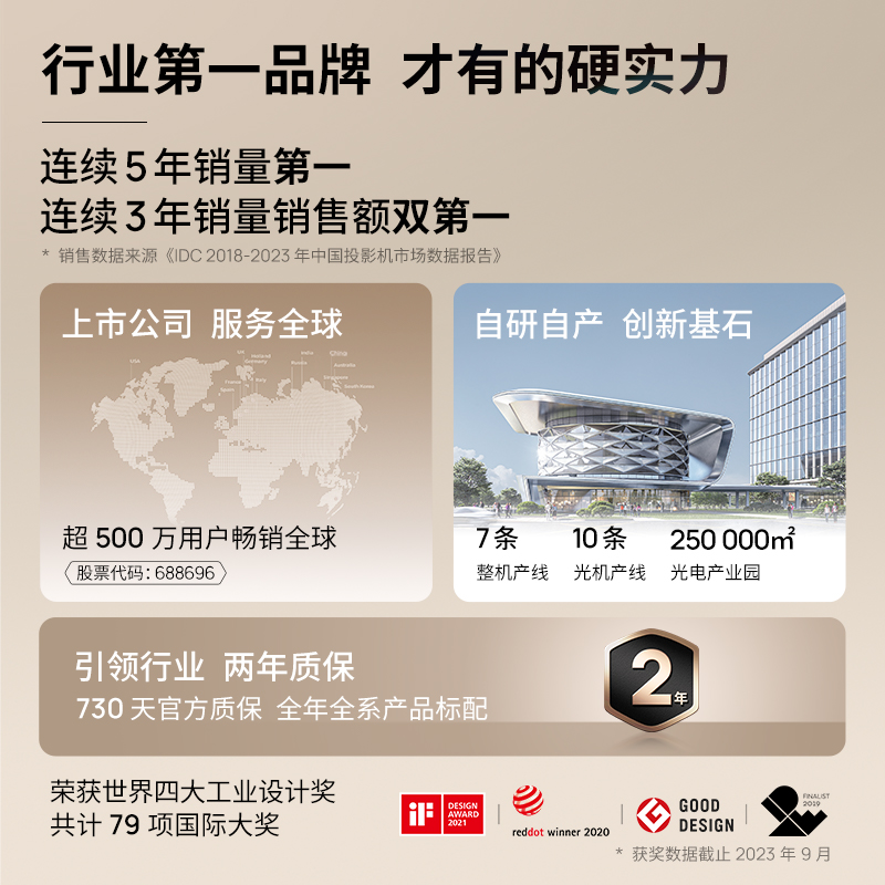 【新款旗舰机型】极米H5投影仪家用全高清高亮度智能小型投影机卧室客厅3D家庭影院低蓝光护眼投屏