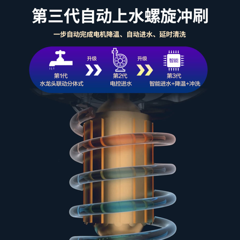 海尔厨房食物垃圾处理器家用水槽厨余研磨粉碎机自动上水LD780-Z1