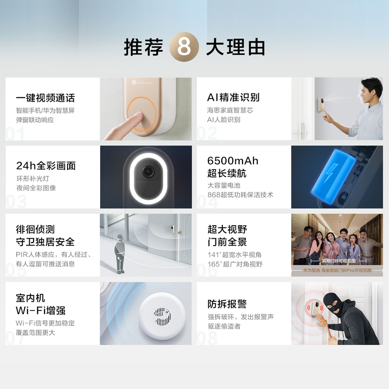 华为智选海雀智能门铃pro可视化猫眼带摄像头可视频通话手机远程遥控免打孔夜视全彩画面AI精准识别超长续航
