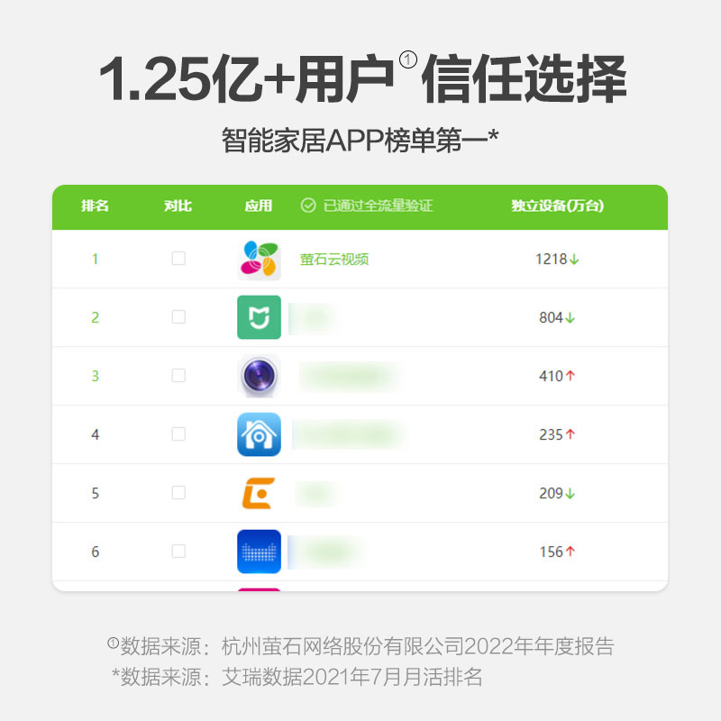 萤石C8W室外360无线网络智能摄像头400万像素家用手机远程监控