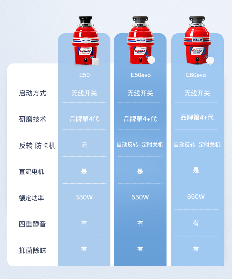 贝克巴斯E50evo垃圾处理器厨房家用厨余粉碎机厨余处理器E60evo