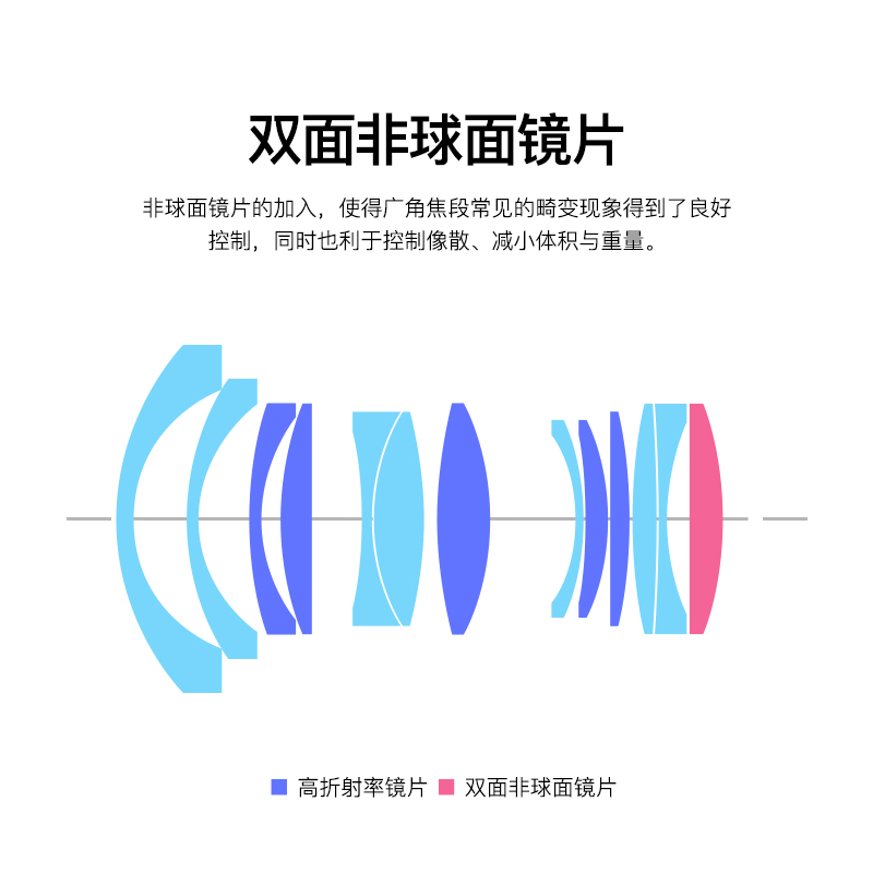 铭匠21mm f1.5全画幅超广角镜头适用佳能R徕卡M尼康Z索尼E口