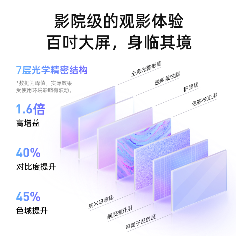 【原装正品】当贝f6投影仪菲涅尔电动抗光幕布 光学柔性软屏家用电动幕布100寸投影幕布嵌入极米坚果投影幕布