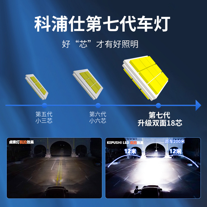 适用大众高尔夫led大灯泡6代七代7.5改装汽车嘉旅H15远光近光车灯