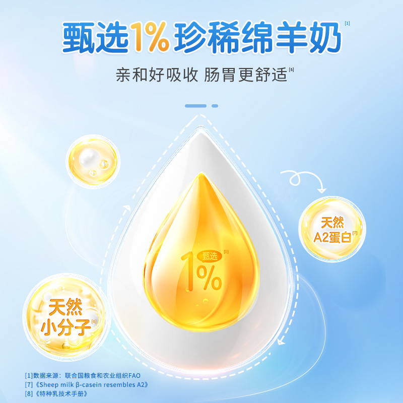 官方旗舰店丨蓝河高高羊绵羊奶粉4段800g儿童成长高钙奶粉3岁以上