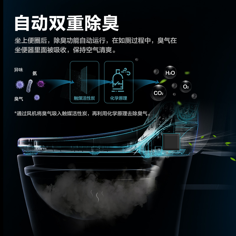 松下智能马桶盖全自动家用即热清洗抗菌烘干除臭全功能冲洗器5230