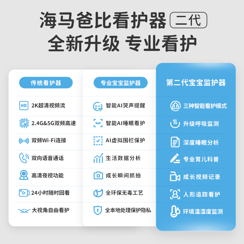 海马爸比 二代AI智能婴儿看护器宝宝监护监控器哭声监控看娃神器