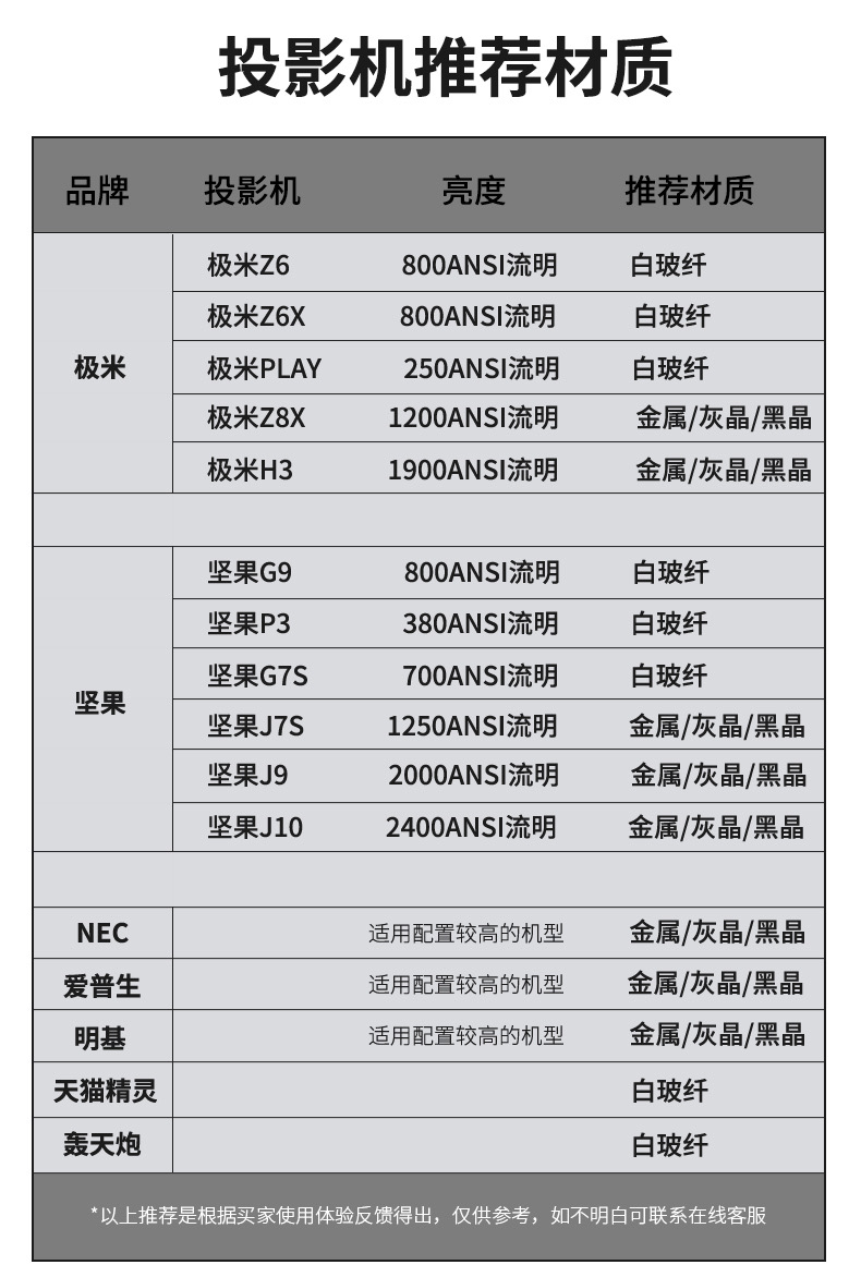 抗光高清画框幕坚果极米家投影仪家用金属超窄边挂壁墙上短焦幕布