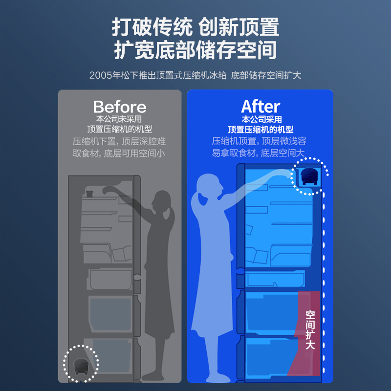 松下冰箱风冷无霜变频四门多门大容量节能家用电冰箱NR-EE53WGB-T