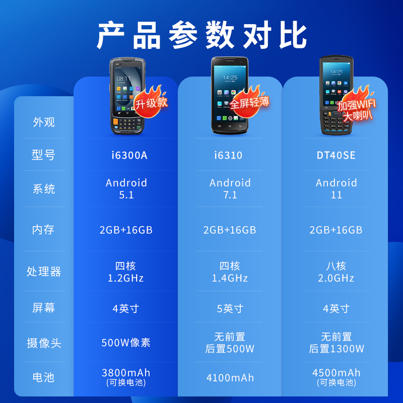 UROVO优博讯i6300A手持终端PDA安卓数据采集器工业手持机MES工厂仓库出入库WMS物流盘点机旺店通万里牛管家婆