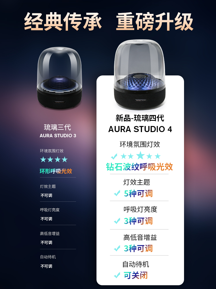 哈曼卡顿音乐琉璃4无线蓝牙音响三 四代音箱AURA STUDIO3代桌面