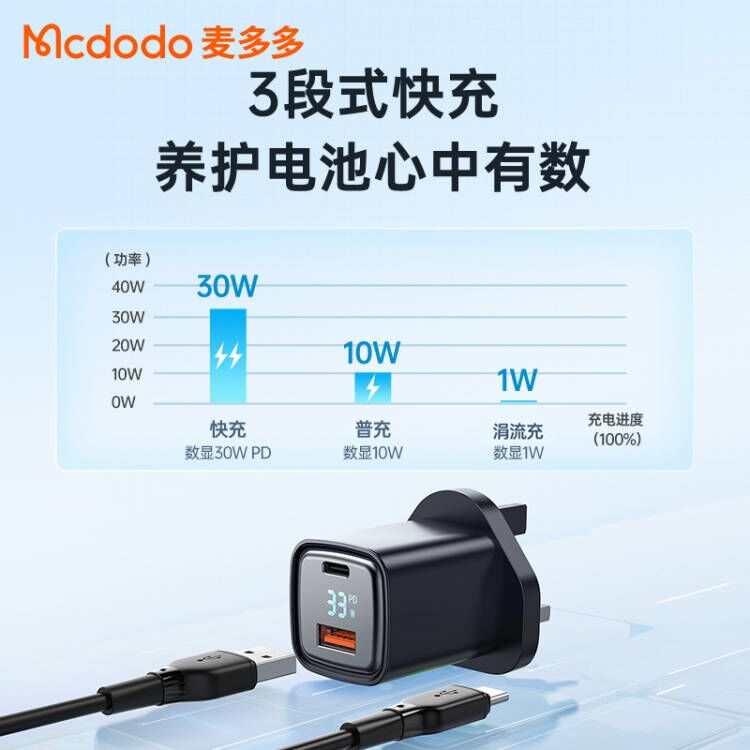 MCDODO/麦多多33W双口PD充电器1A1C港澳适用苹果14pro快充三角头