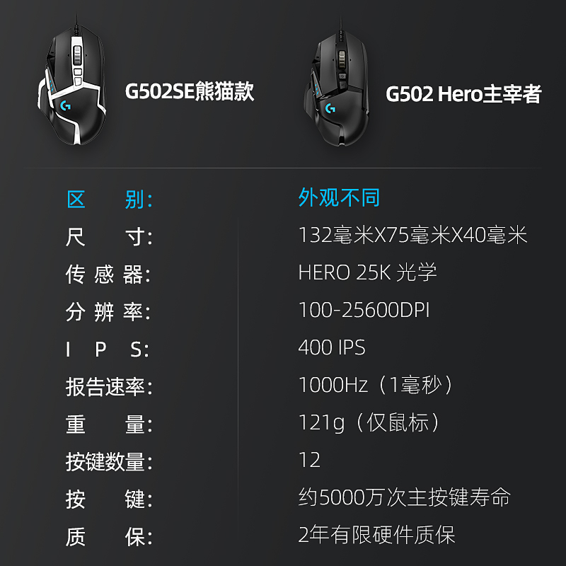 罗技G502hero有线电竞机械鼠标游戏外设csgo吃鸡台式笔记本通用
