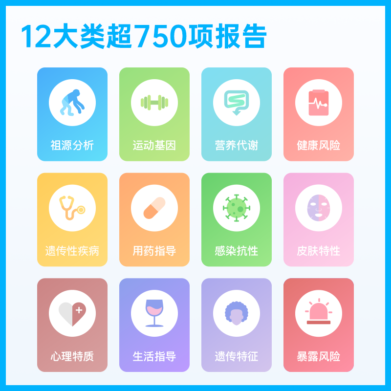 微基因WeGene基因检测标准版 营养风险祖源APOE检测