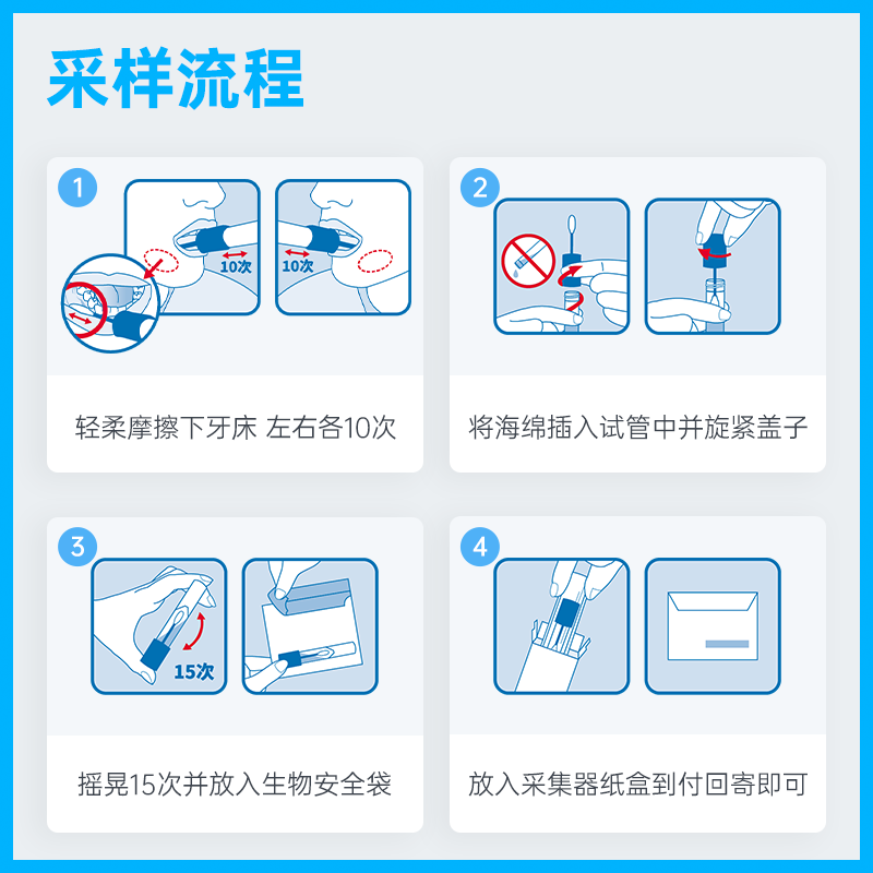 微基因WeGene基因检测标准版 营养风险祖源APOE检测