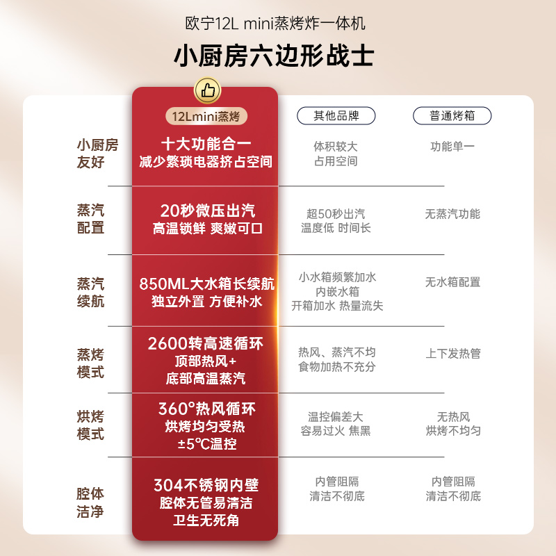 OUNIN欧宁12L蒸烤箱家用小型烘焙电烤箱台式空气炸锅蒸烤一体机