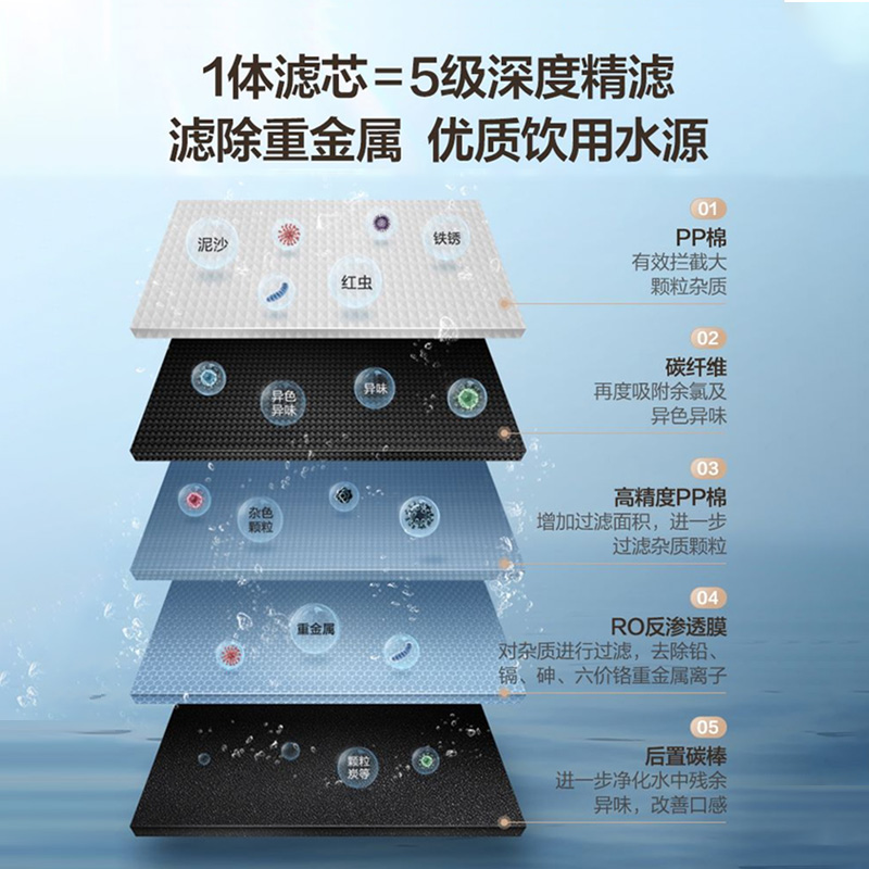 美的台式净饮机加热一体净水器家用直饮过滤即热式饮水机官方白泽