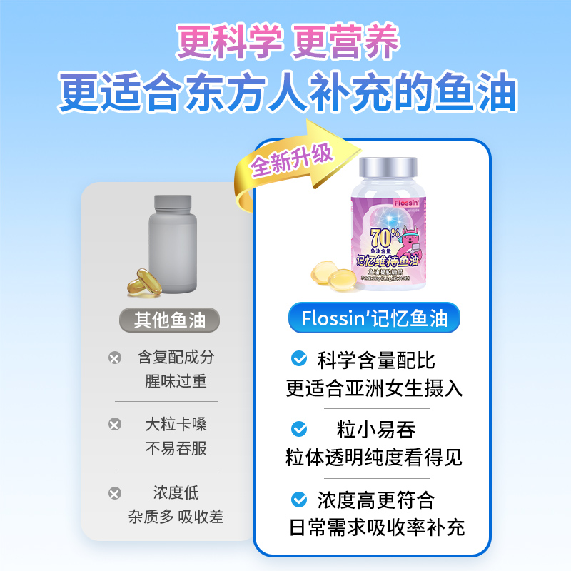 Flossin芙乐西记忆维持鱼油70%鱼油更适合成人青少年DHA藻油记忆