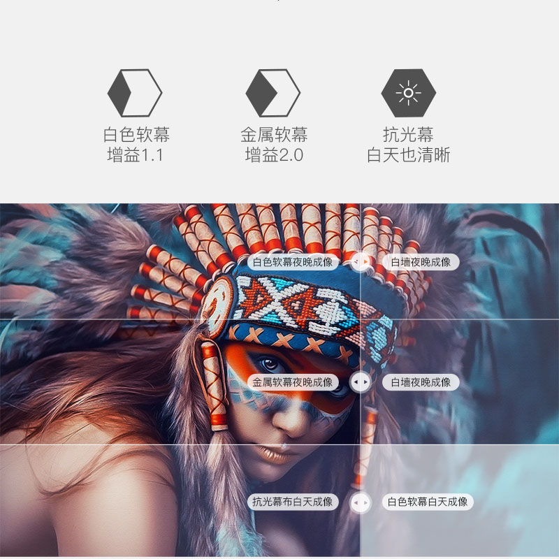 艾瑞尔画框幕布 高清窄边家用投影幕布100寸120寸适用极米H3s/爱普生5700/当贝X3/坚果J10投影仪抗光幕布16:9