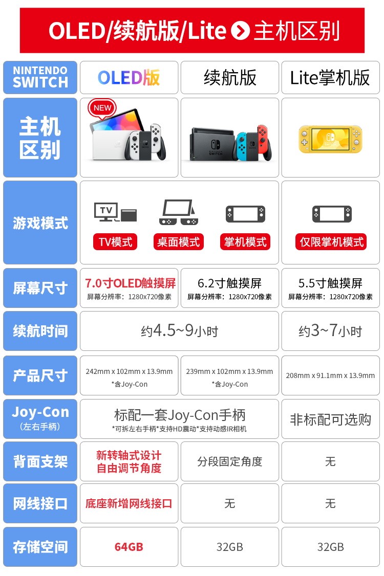 任天堂Switch NS OLED主机掌机 体感游戏机续航港日版LITE塞尔达2