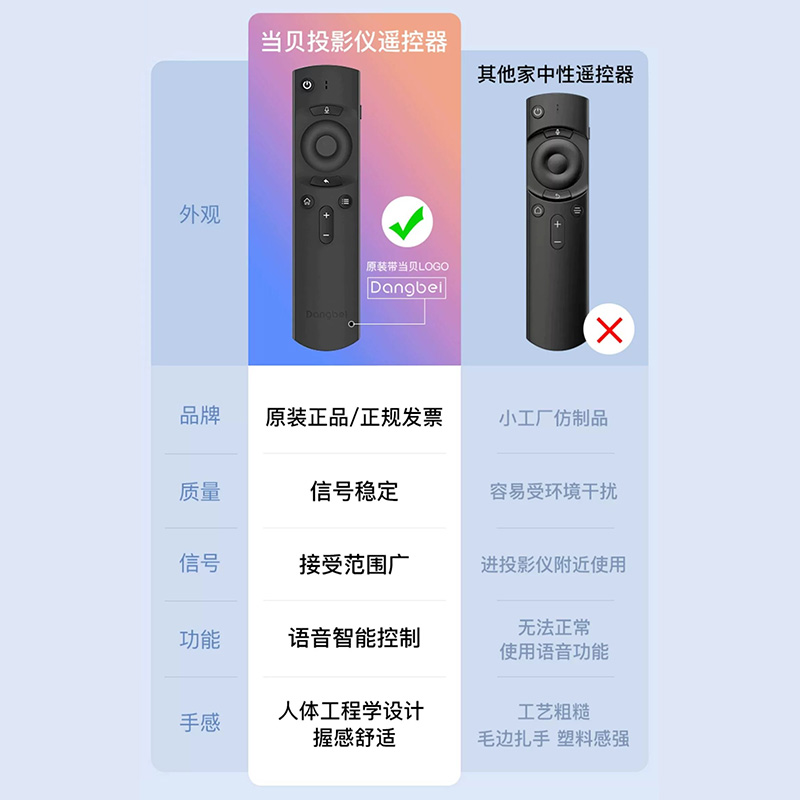 【原装正品】当贝投影仪蓝牙智能原装遥控器 X5Pro F6 F5 D1 F3Air D5XPro X5 X3 M5遥控M7 U1通用无线遥控器