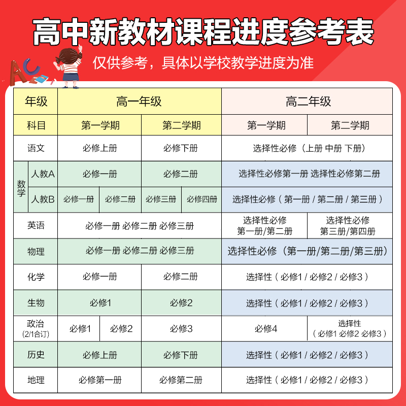 2024高中必刷题高一数学物理化学生物必修一二三四选择性必修12人教版英语文政治历史地理练习册必刷题高二上下册教辅资料狂k重点