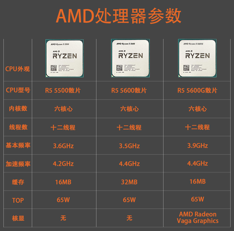 AMD锐龙5500/5600/G散片套装搭华硕B550M重炮手微星主板CPU套装