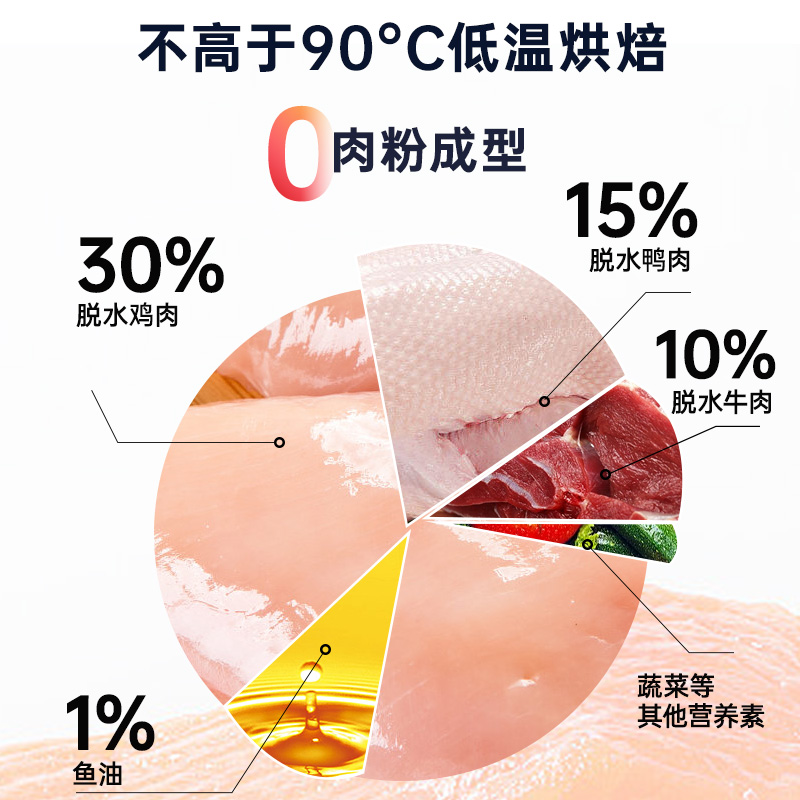 拉小妃J62拉妃低温烘焙全价全期犬粮狗主粮萨摩金毛1.5kg拉菲狗粮