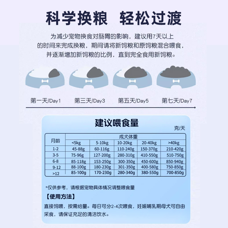 拉小妃J62拉妃低温烘焙全价全期犬粮狗主粮萨摩金毛1.5kg拉菲狗粮