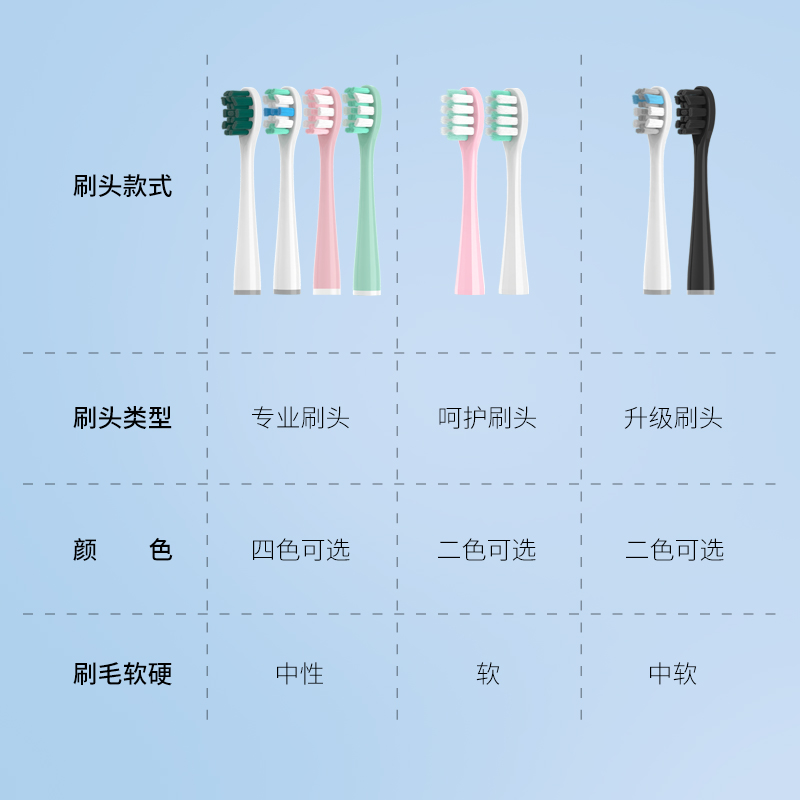 猫二适配笑容加usmile电动牙刷头Y1/P10/Y4/U1/U2/U3S/U4替换通用