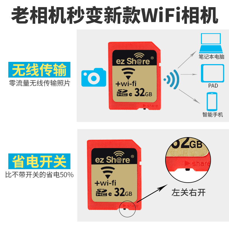 易享派wifi sd卡32g存储卡内存卡单反相机微单无线带WiFi的SD卡