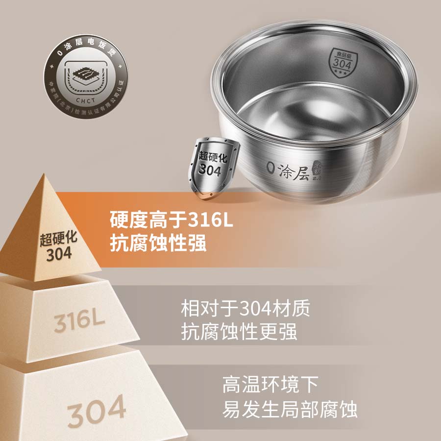 九阳电饭煲家用0涂层电饭锅2-4人多功能不锈钢球形内胆煮饭30N1