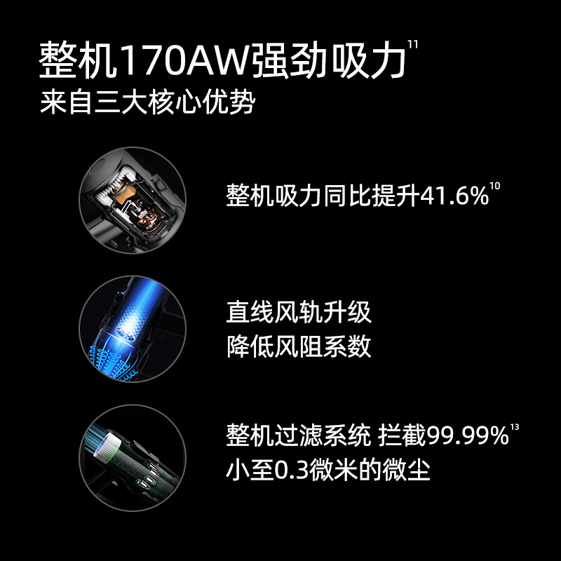 【2023新品】小狗无线吸尘器家用大吸力除螨吸尘机T12 Essential