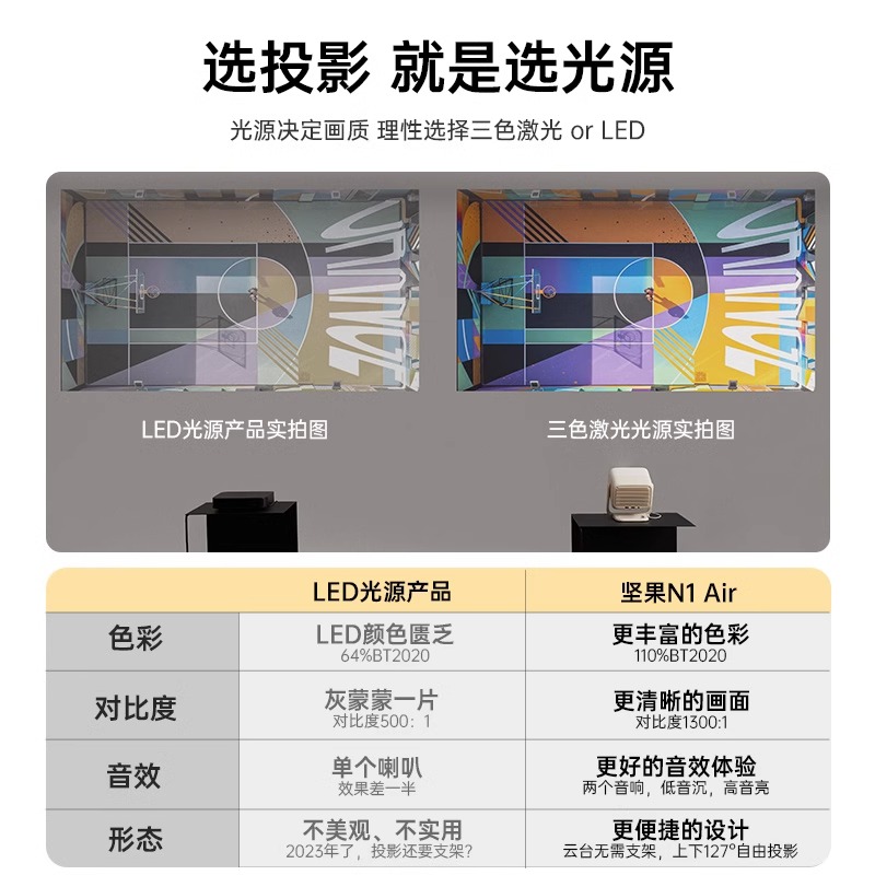 坚果n1air 云台投影仪 家用小型投墙卧室宿舍户外便携境外投影机
